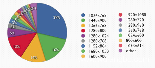 手机端网页设计尺寸,手机端网页设计图片尺寸