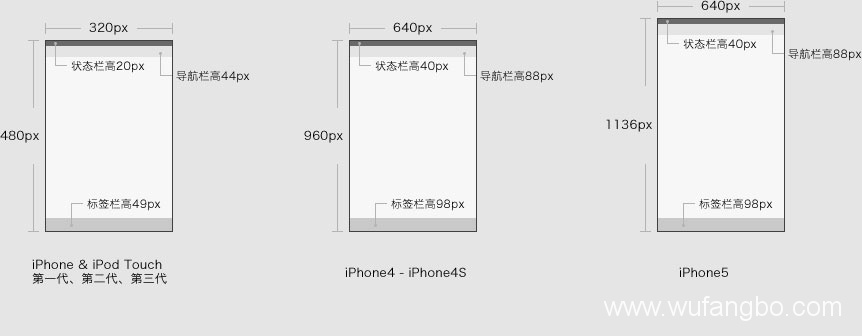 手机端网页设计尺寸,手机端网页设计图片尺寸