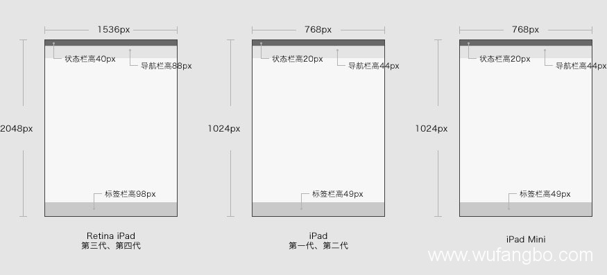 手机端网页设计尺寸,手机端网页设计图片尺寸